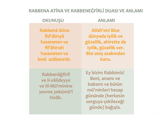 Rabbena Atina Duas